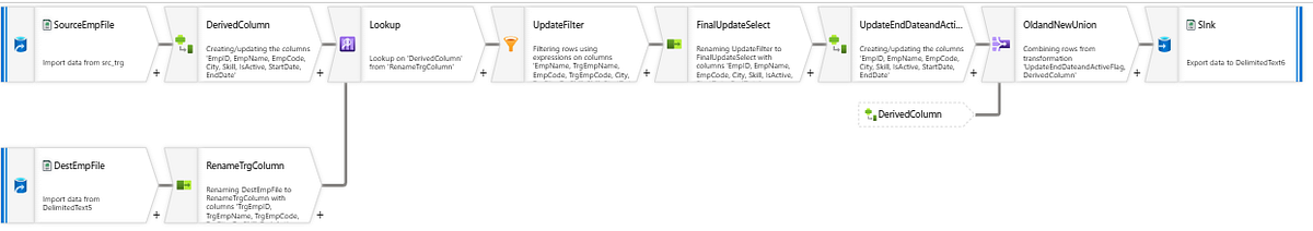 🚀 Slowly Changing Dimensions (SCD) in Azure Data Factory — Explained ...
