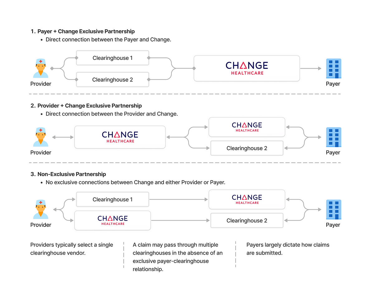 The Change Healthcare Data Breach A WakeUp Call for the Healthcare