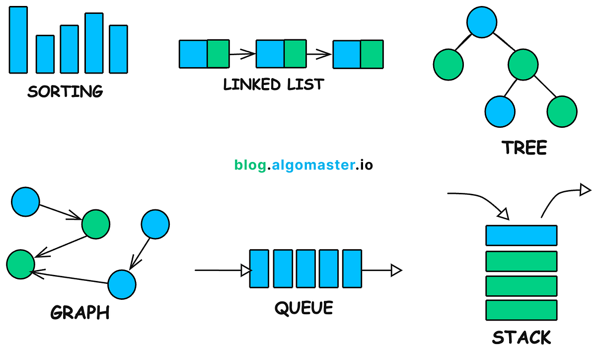 Optimizing Your Code with the Right Data Structures | by Anushka ...
