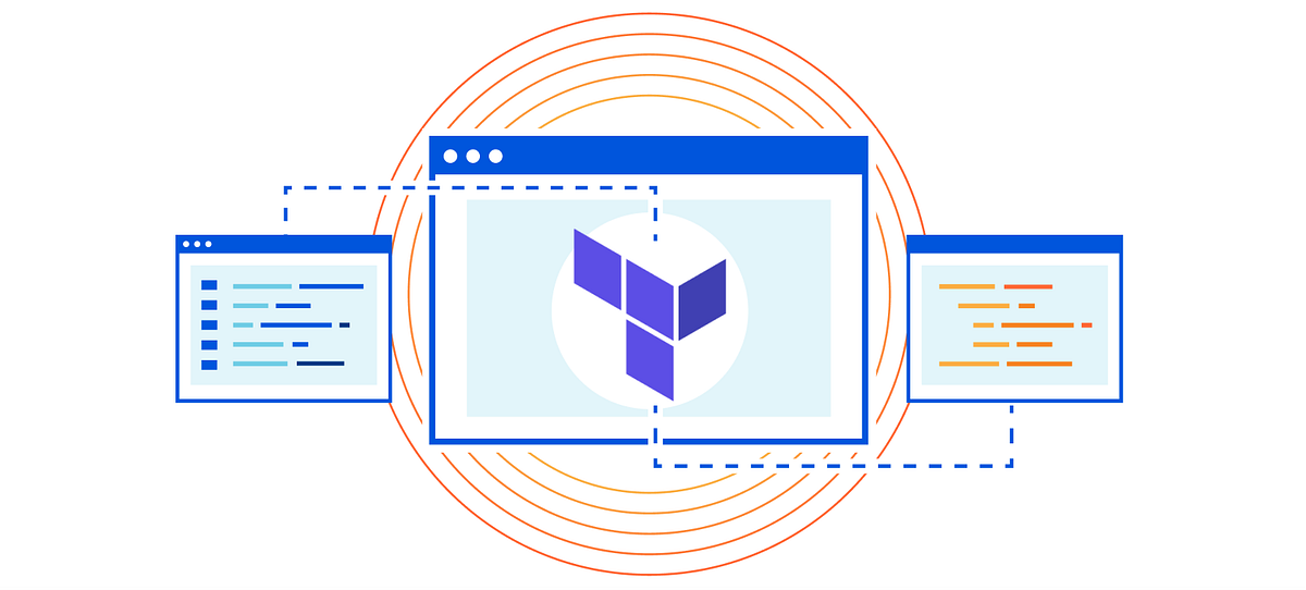 Terraform Workspaces VS Modules. This blog aims to explain the… | by ...