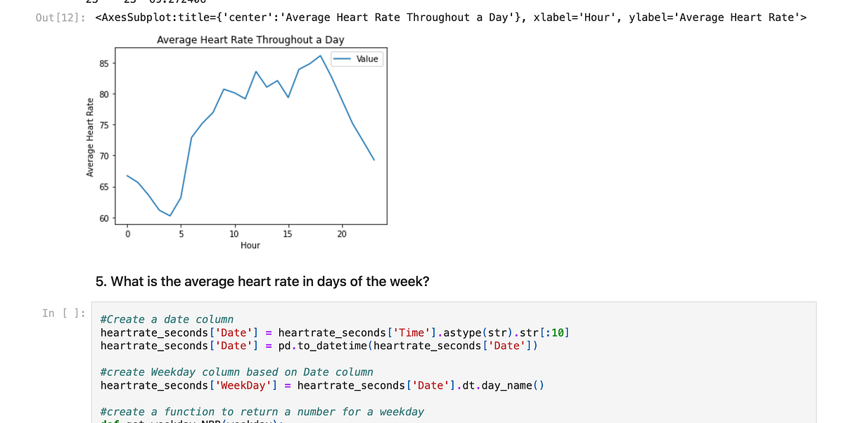 Data Analytics Project: Fitbit Fitness Tracker | by Unguyen | Medium