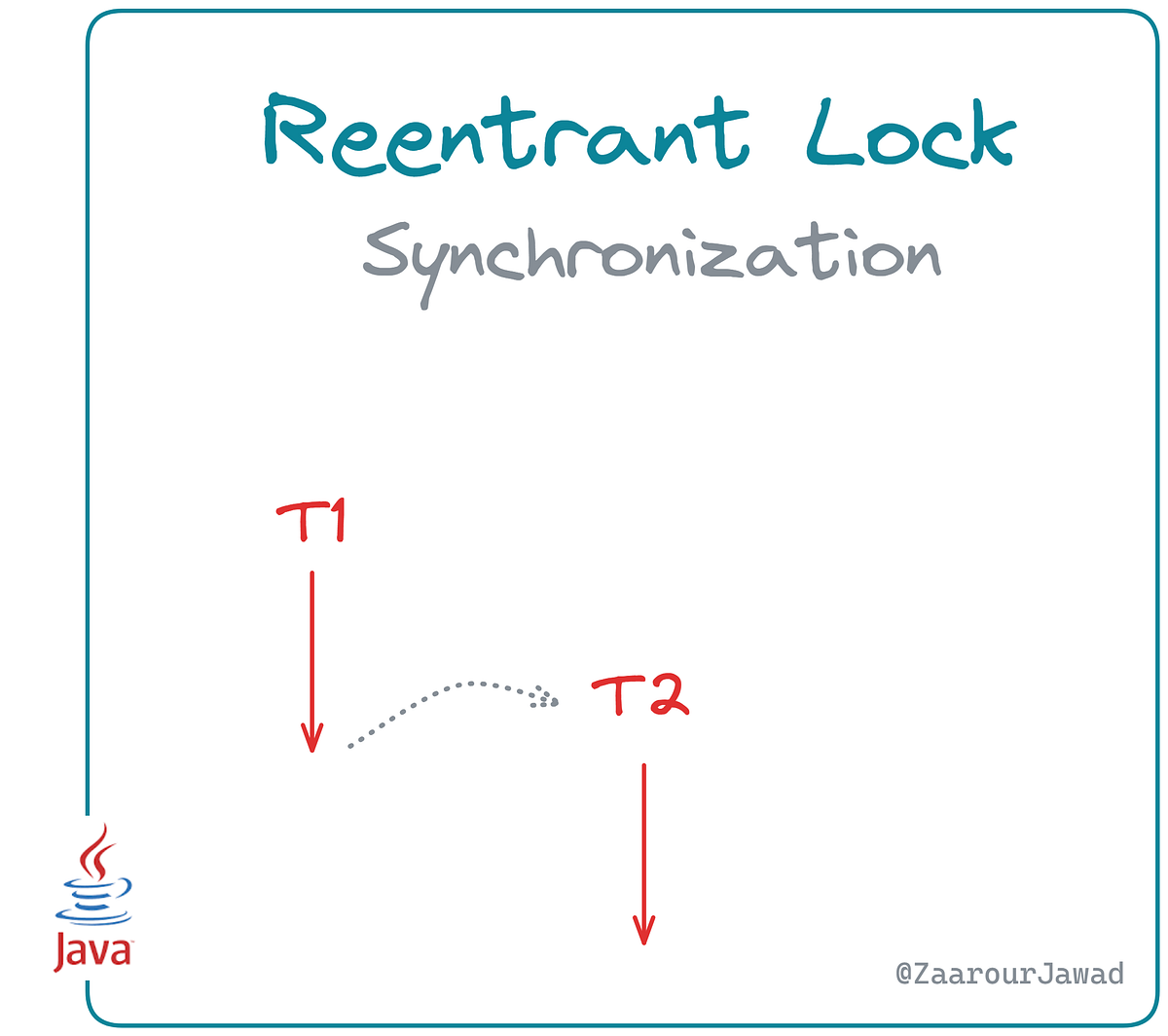 ReentrantLock synchronization in Java | by Jawad Zaarour | Medium