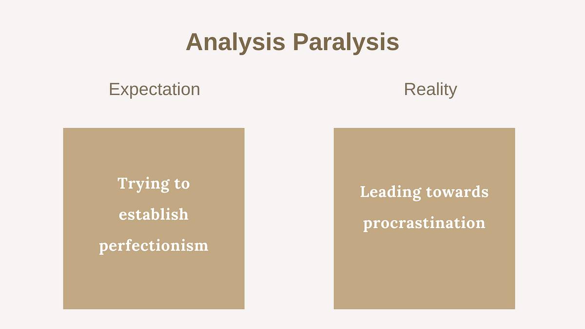 What is Analysis Paralysis? — University XP