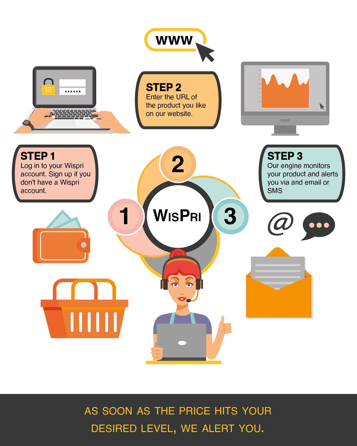 Sydney 17 August 2020: Wispri launches the Stock Exchange for E- Commerce