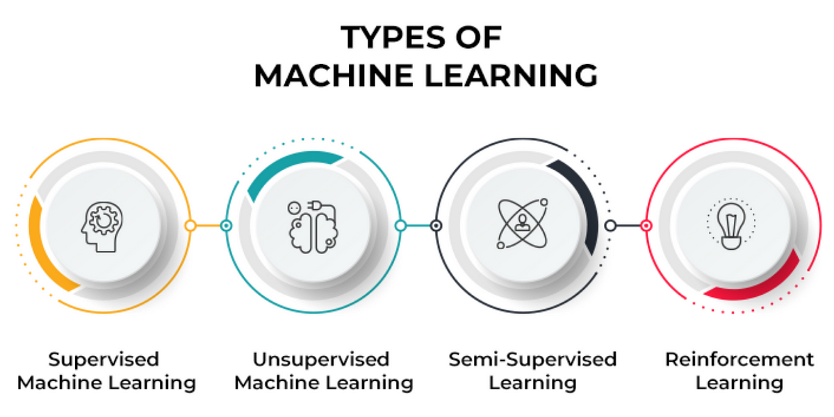 Navigating the Path to Machine Learning Mastery: A Comprehensive ...