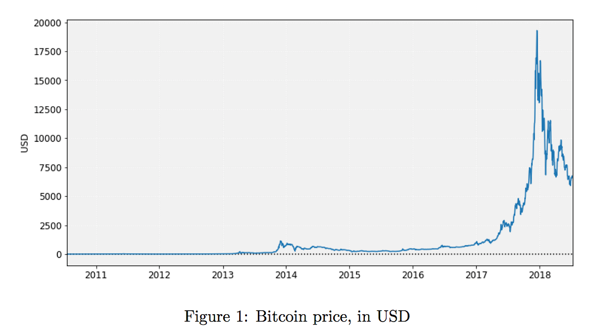 Kaiko Market Data Supports Academic Research on Bitcoin Pricing by