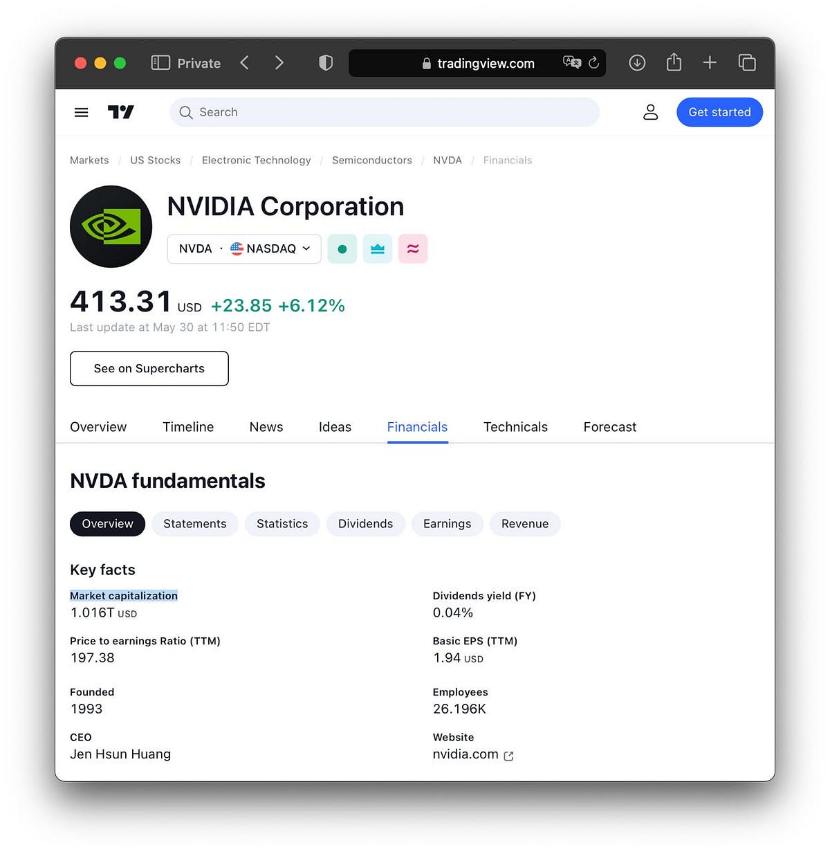 The market capitalization of NVIDIA exceeded $1 trillion. Demand for ...