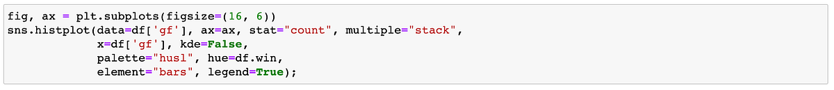 How to Identify Class Imbalance. A brief explanation of class imbalance ...