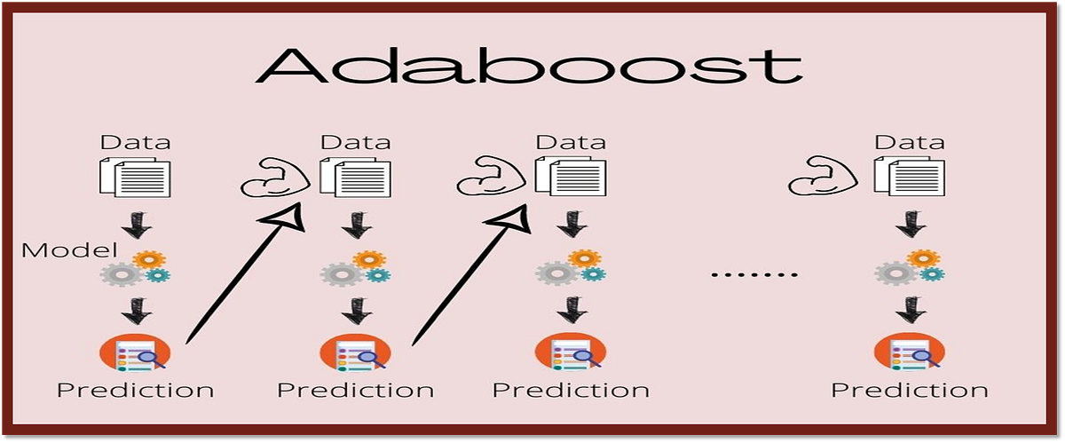 Mastering AdaBoost: A Beginner’s Guide to Boosting Classification with ...