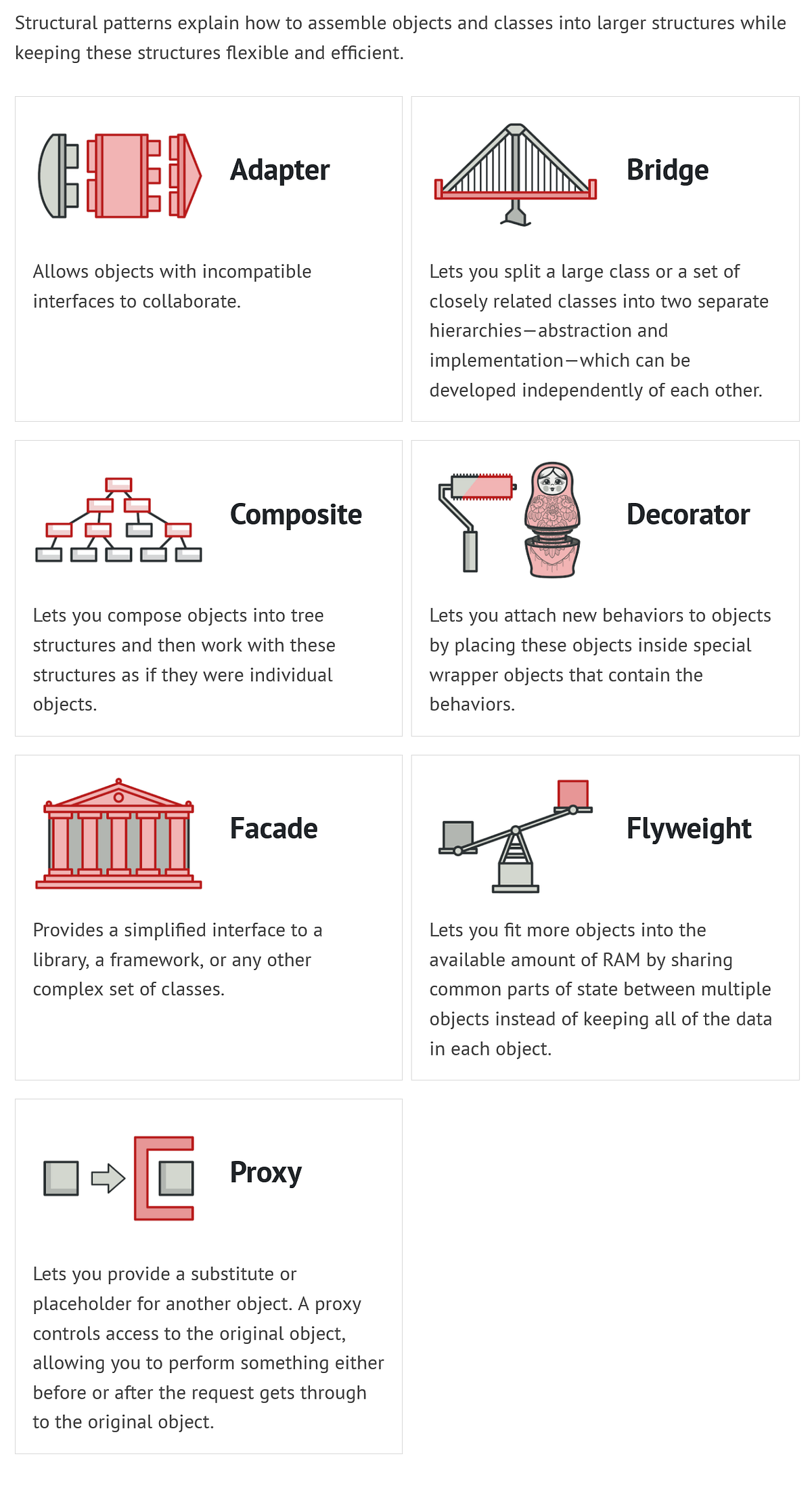 Structural Design patterns in JAVA with real life examples. | by Gagan ...