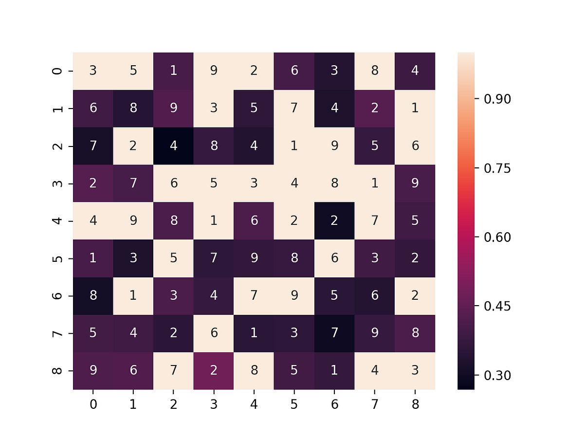 Sudoku RNN In PyTorch We Construct A Simple Recurrent Neural By 