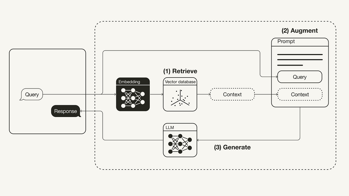 towardsdatascience.com