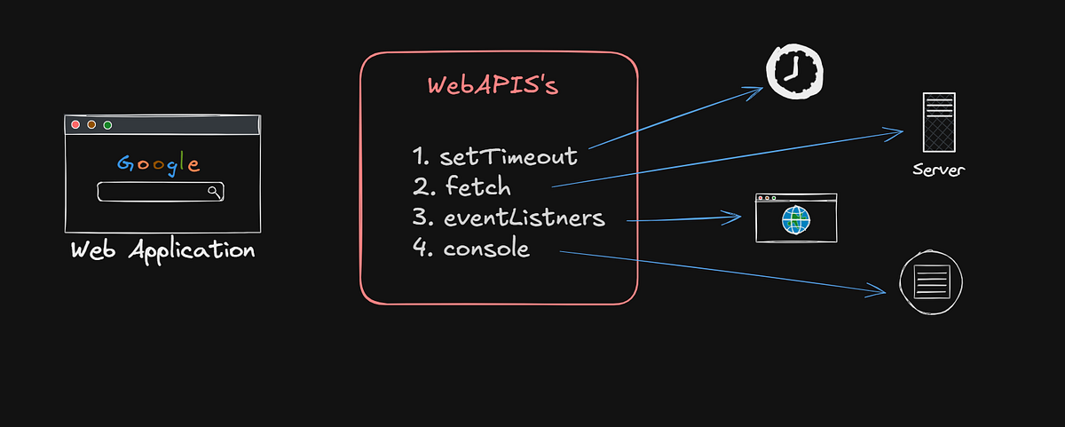 Understanding the JavaScript Event Loop (From Call Stack to Microtasks ...