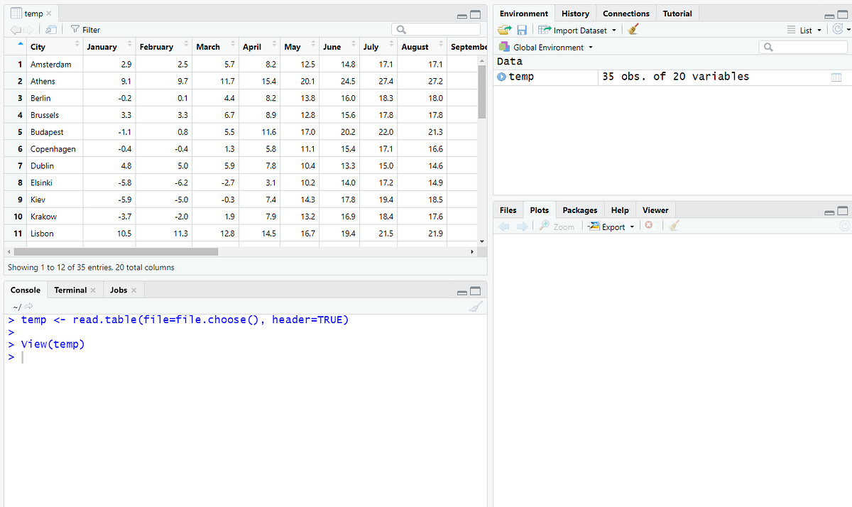 Get started in R Programming | AIGuys