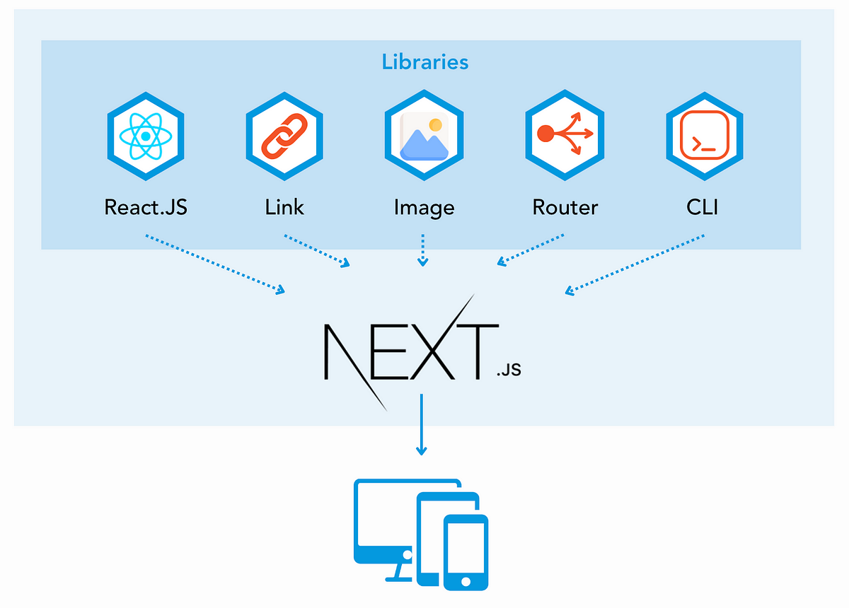 Getting Started with Next.js: A Beginner’s Guide | by taglinej | Medium