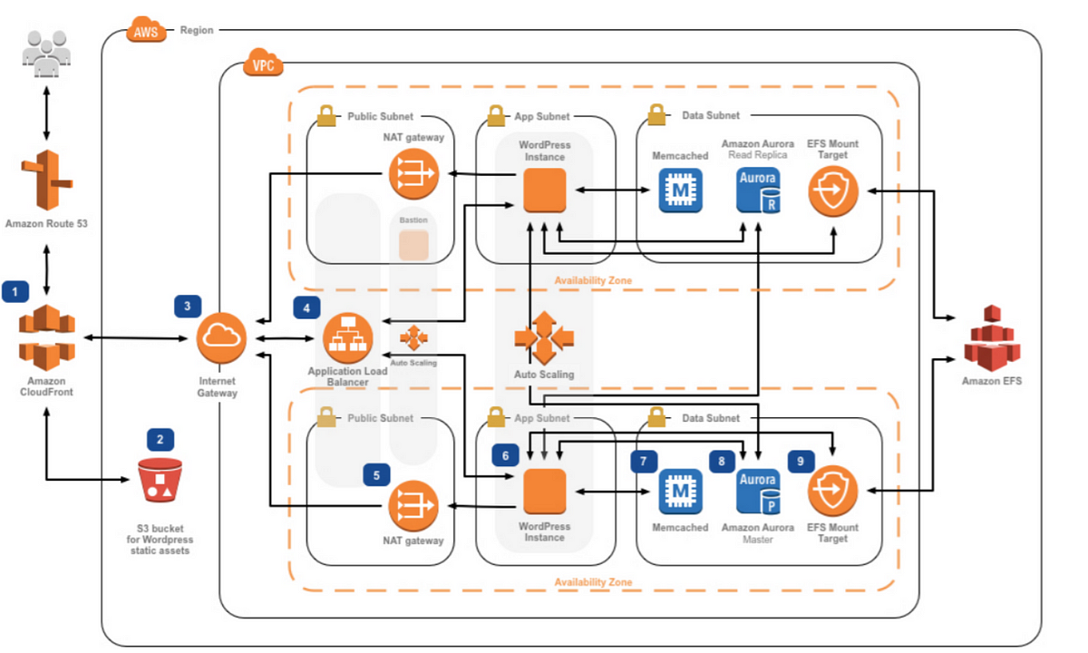 aws image resize cloudfront aws image resize cloudfront