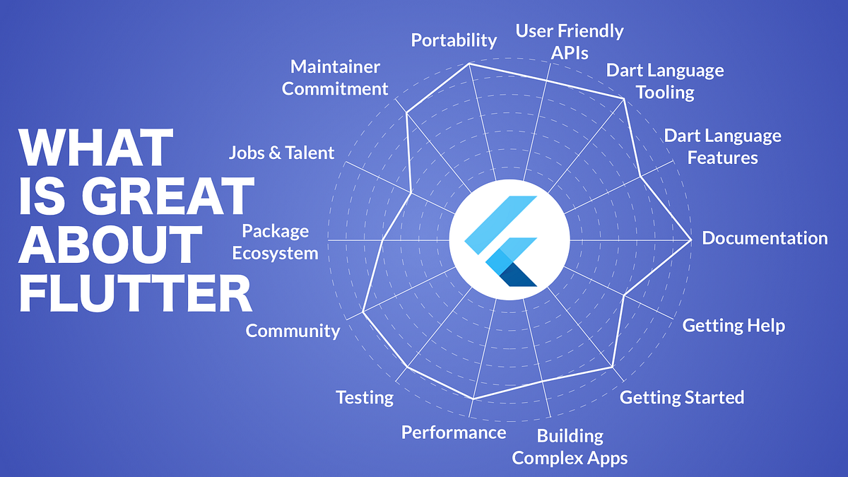 What’s great about Flutter?. In this article I’m going to tell you ...