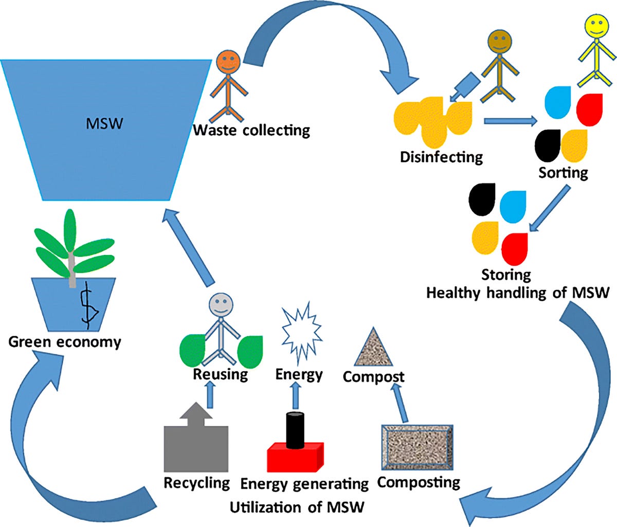 municipal-waste-treatment-plant-municipal-waste-treatment-plant-by