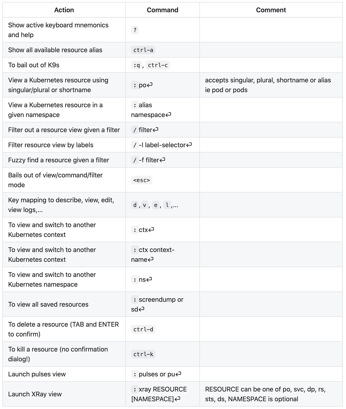 Useful Tools for K9s by Jeon Byungkwon Medium