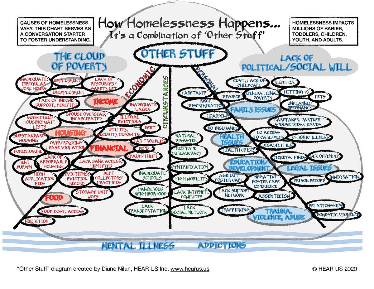 In 250 Words — Family Homelessness | by Diane Nilan | Medium