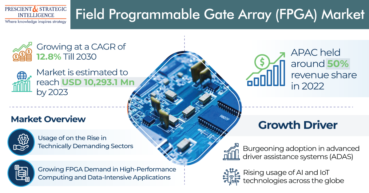 What Is FPGA (FieldProgrammable Gate Array)? Meaning, Working, and