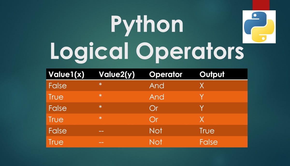 Python Logical Operation - Awaisjutt - Medium