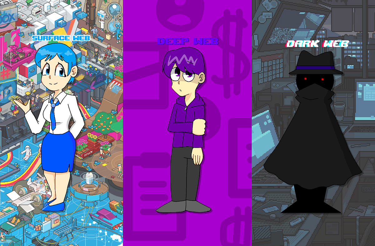 Different Web: Surface Web, Deep Web, Dark Web | Medium