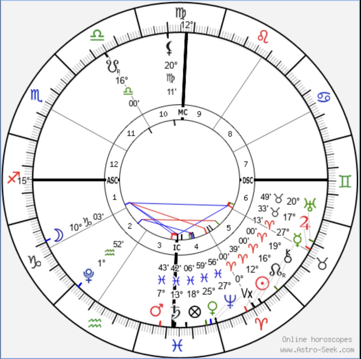 Cosmic April Fool’s — Navigating the First Mercury Retrograde of 2024