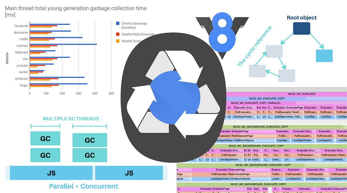 Trash talk: the Orinoco garbage collector · V8