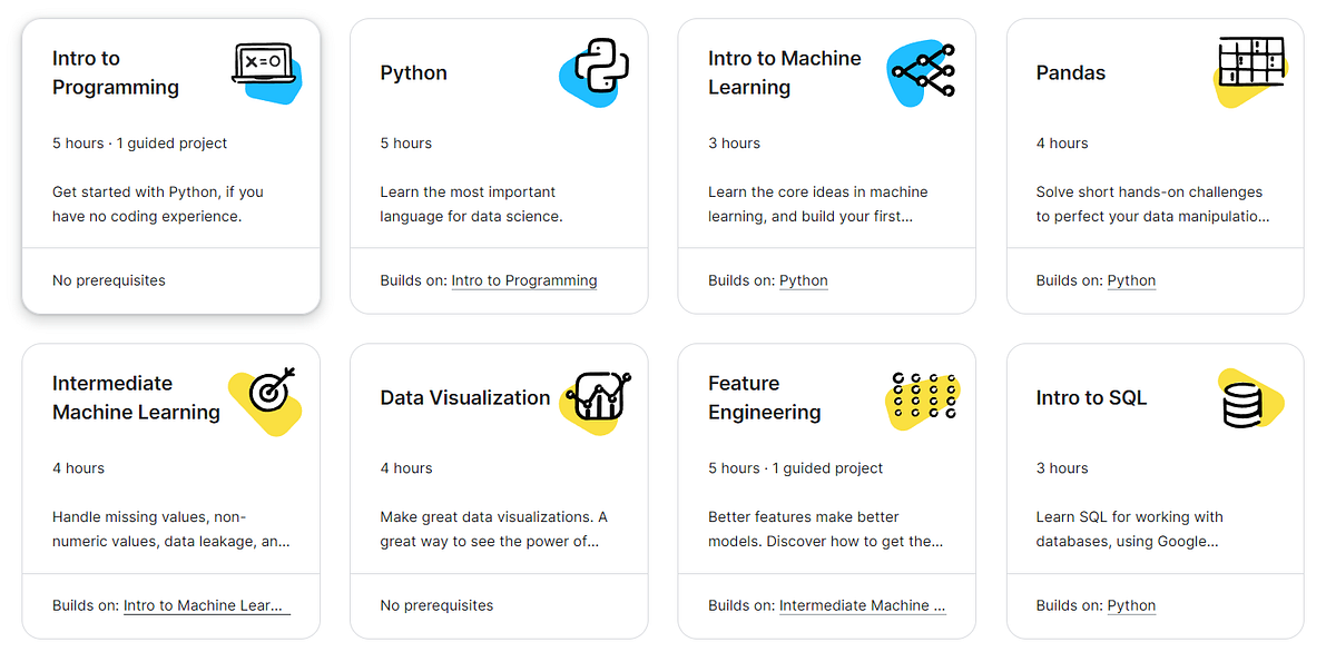 I Don’t Know Why Nobody Talks About Kaggle’s Free Courses; | by Abbas ...