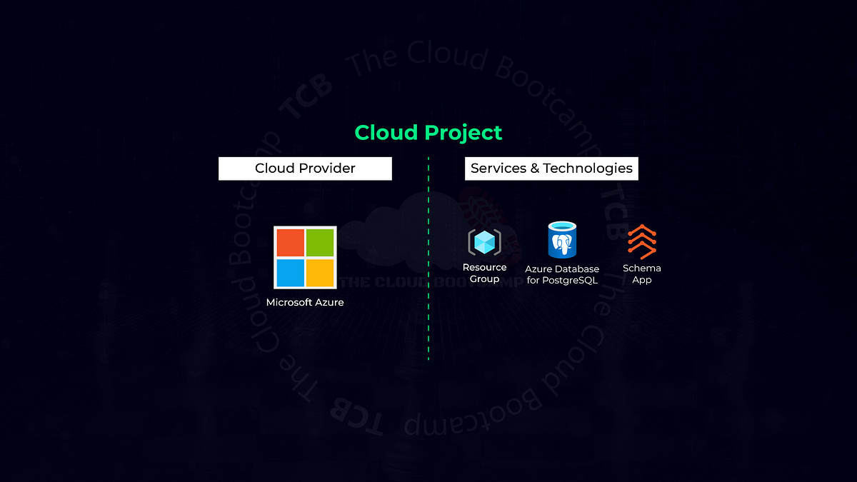 Microsoft azure database for postgresql using pgadmin by sudha bulusu