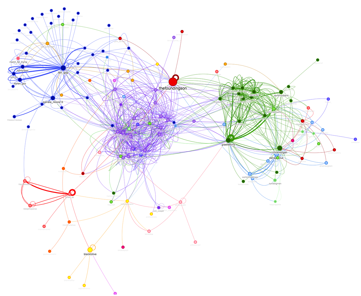 Graph Visualization With Neo4j Using Neovis.js | by William Lyon ...