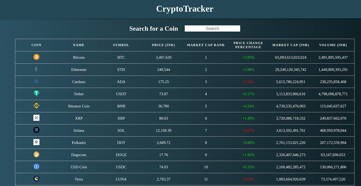 How to build a CryptoTracker using React | by Hari Sapna Nair | Nerd ...
