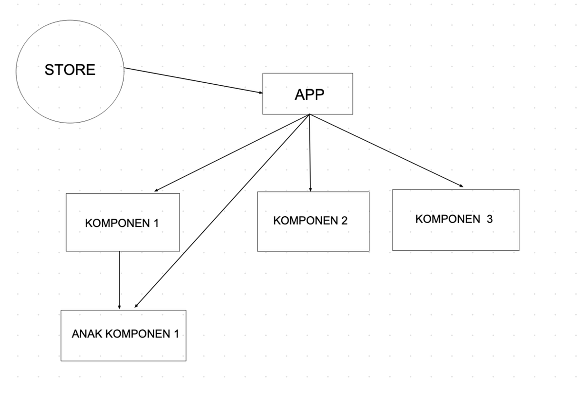 useContext #Part4-hooks. Pada part ke-4 kita akan membahas… | by ...