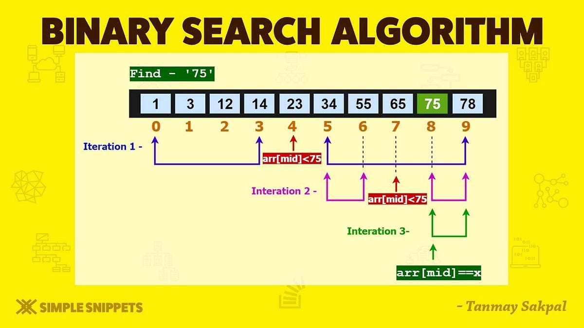 BINARY SEARCH AND LOGARITHMIC. Before we head into binary search and ...