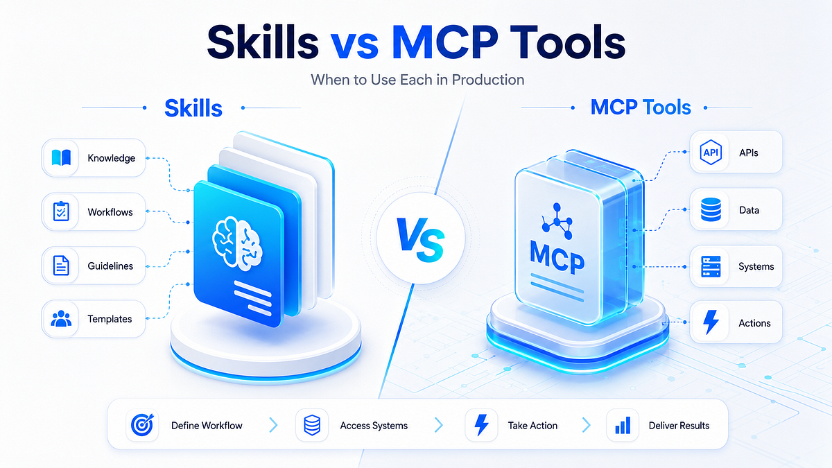 Skills vs MCP Tools: A Practical Decision Framework for Production AI ...
