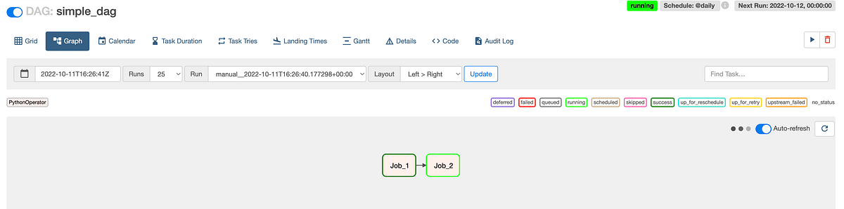 Adding custom metrics and tags in Apache Airflow | by Gitesh kumar Jha ...