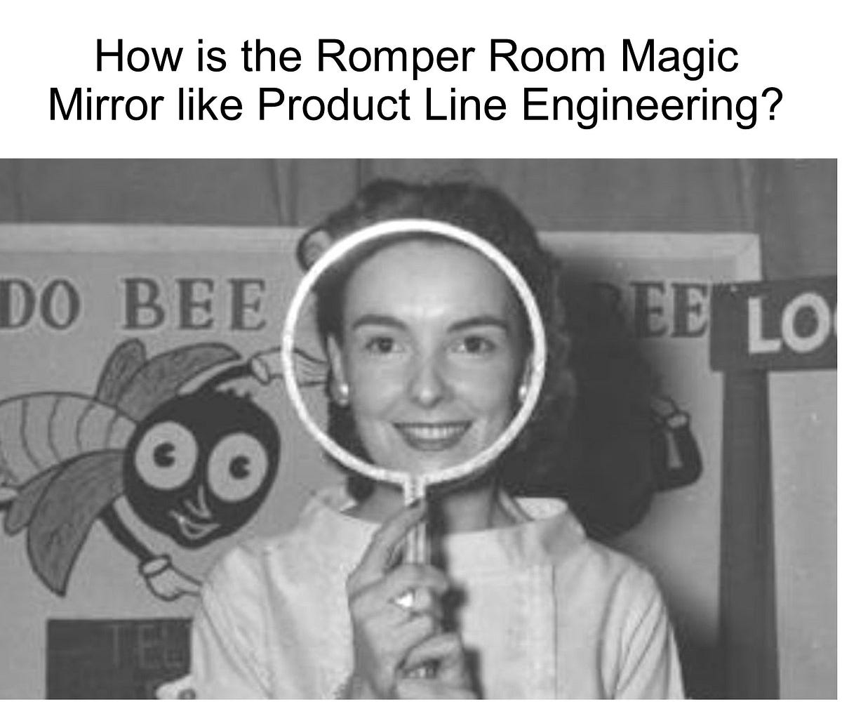 How is the Romper Room Magic Mirror like Product Line Engineering? by