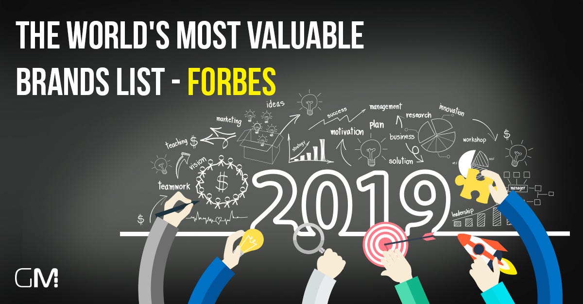 Most valuable 2024 companies 2020