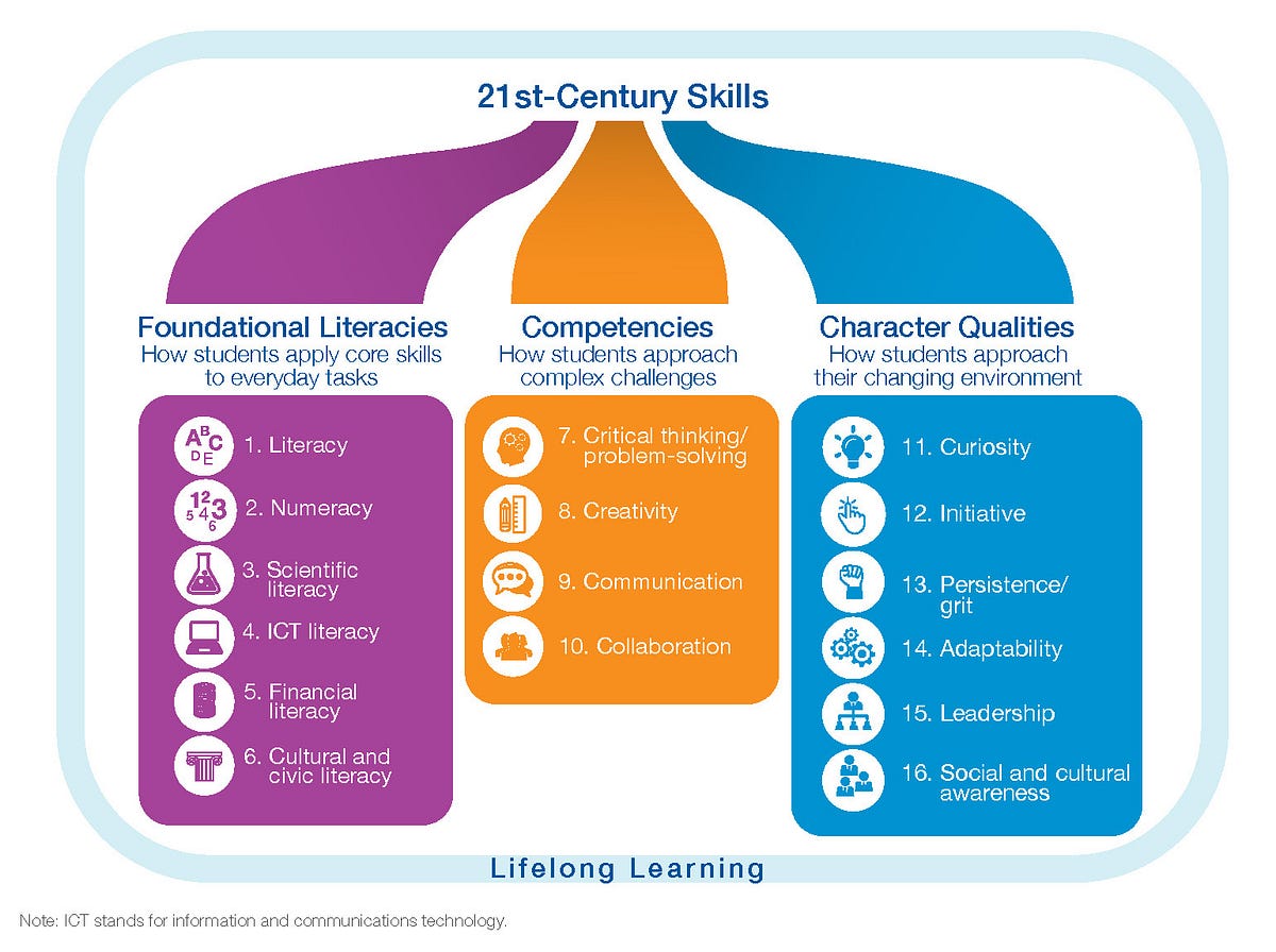 When CuttingEdge Skills Mainstream, There is a Way to Upgrade