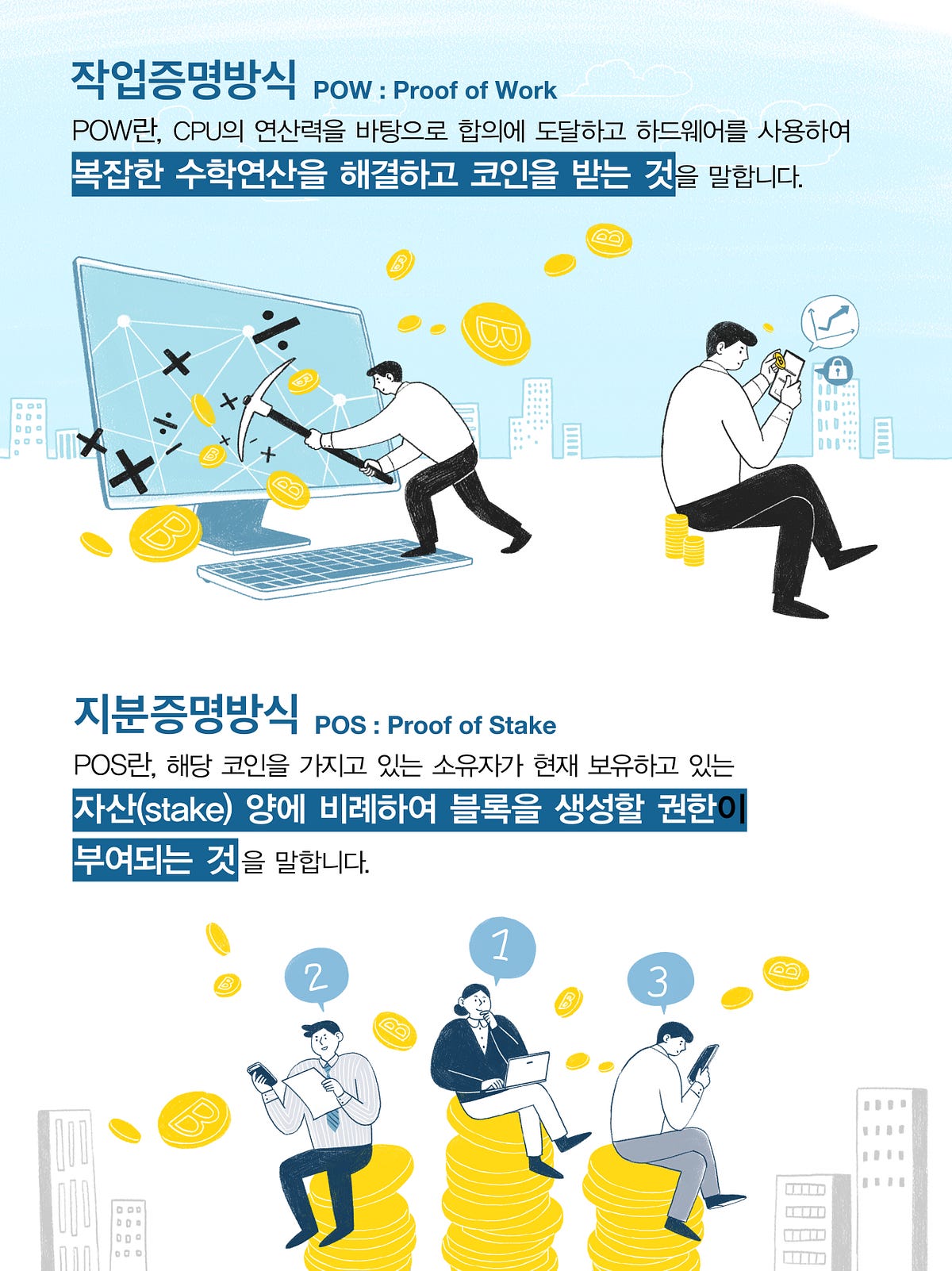 새로운 합의 알고리즘 소비증명방식(POC). 블록체인에서는 알고리즘 프로세스를 통해서 블록체인 네트워크 상의… | by YOA  Project_Official | Medium