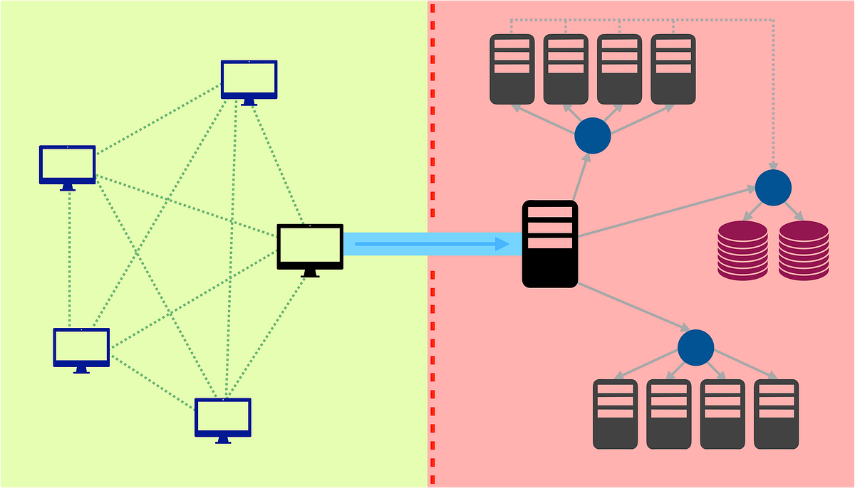 SSH port forwarding for Beginners Medium