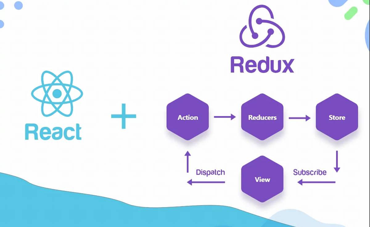 How to Setup Redux and Connect to React App | by Ishwar Deoolkar | Nerd ...
