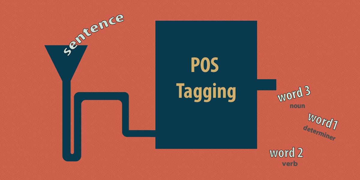 Part Of Speech (POS) tagging in NLP by Saurav Chakravorty Towards