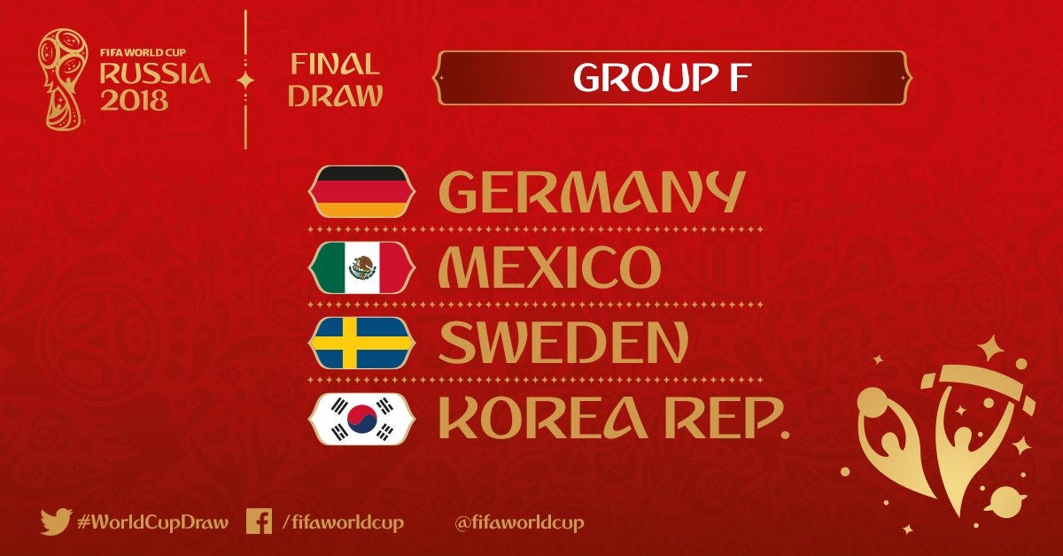 2018 FIFA World Cup Preview: Group F | by CJ Shaeffer | Medium