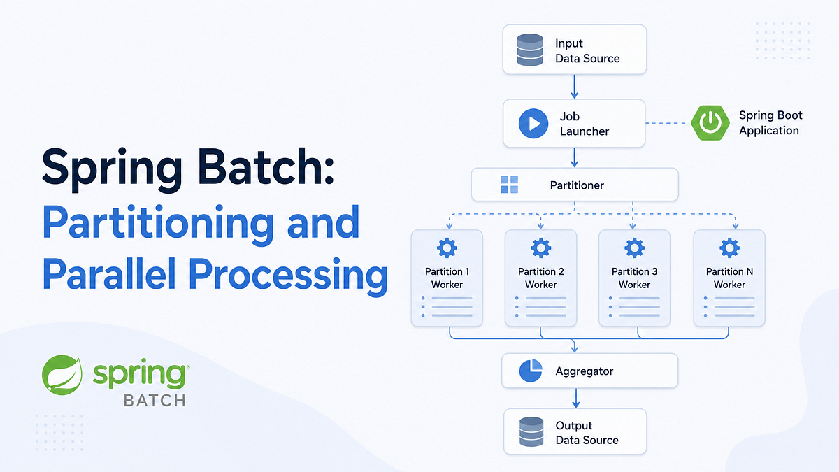Spring Batch: Partitioning and Parallel Processing | by Ahmet Emre ...