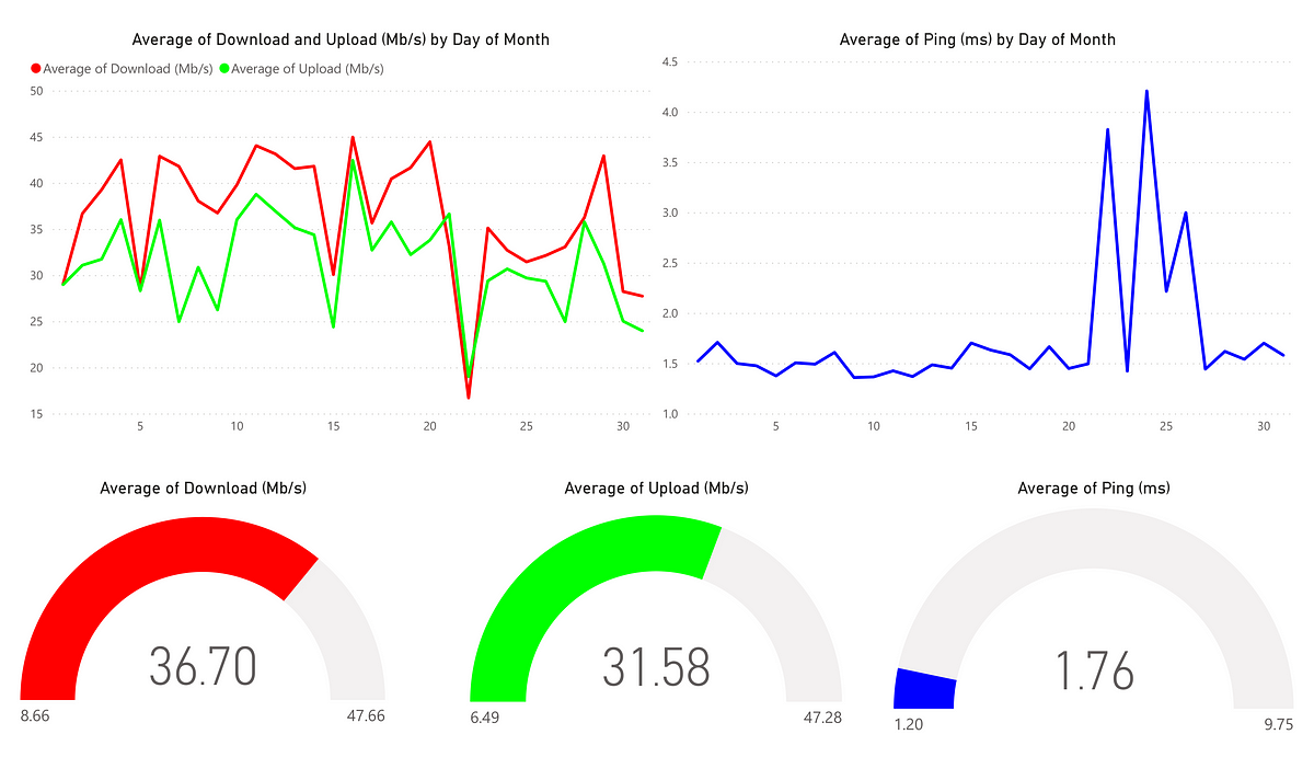 easily-visualize-your-data-in-microsoft-power-bi-by-jos-fernando