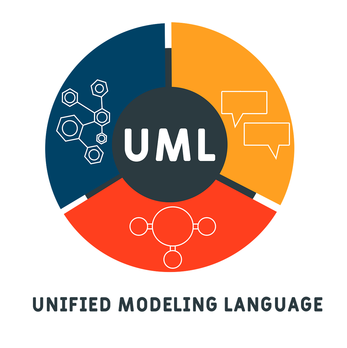 UML (Unified Modelling Language). UML (Unified Modeling Language) salah ...
