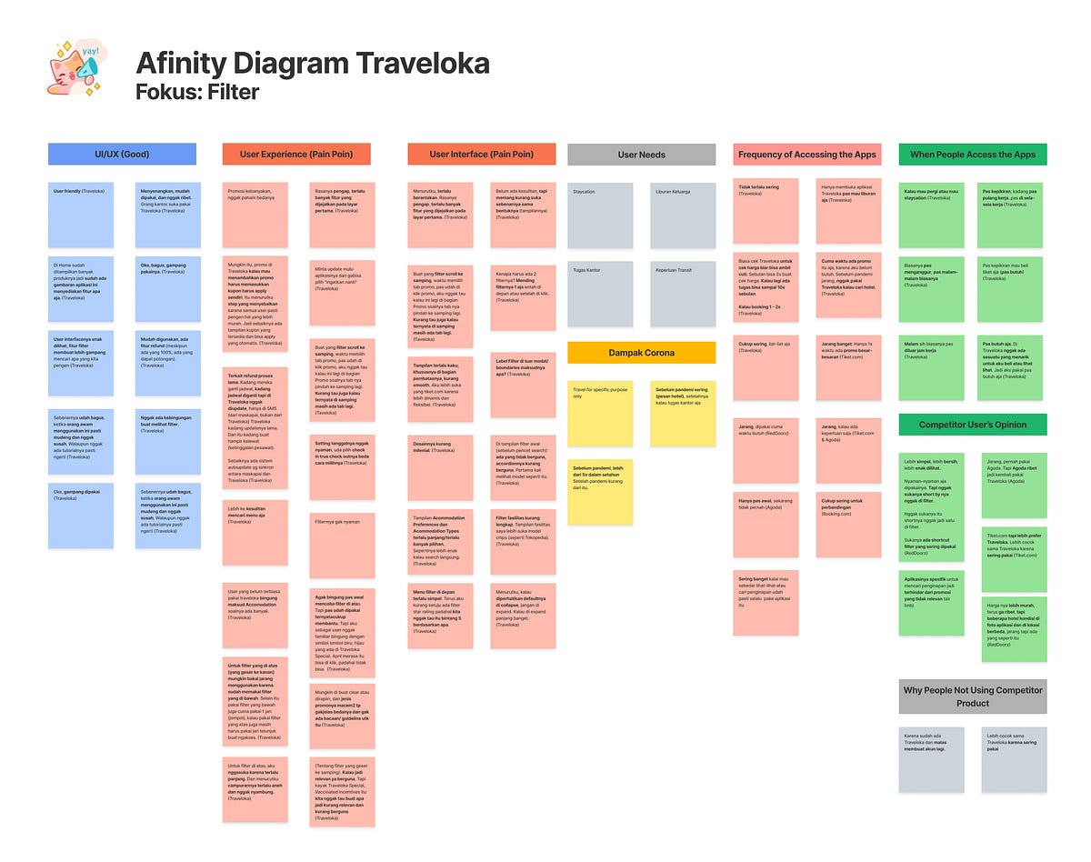 UI/UX Case Study : Traveloka App’s Filter (hotel product) | by Puspita ...