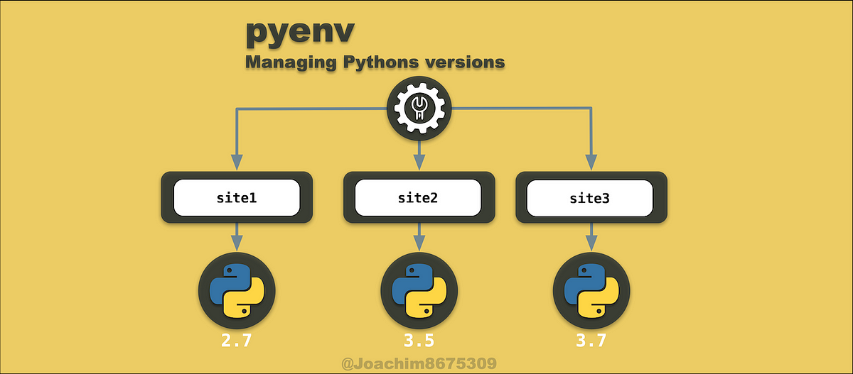 Managing Python versions with pyenv | by Joaquín Menchaca (智裕) | Medium